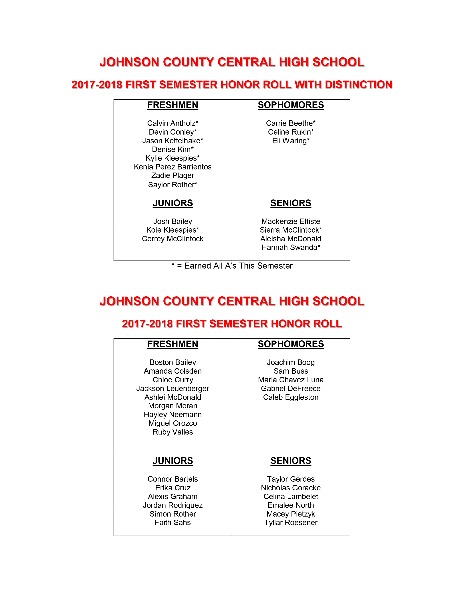 Johnson County Central - HS 2nd Quarter & 1st Semester Honor Rolls