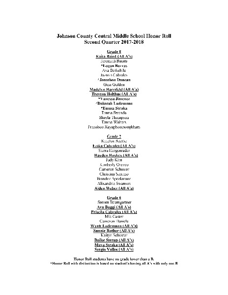 Johnson County Central - JCC Middle School Honor Roll