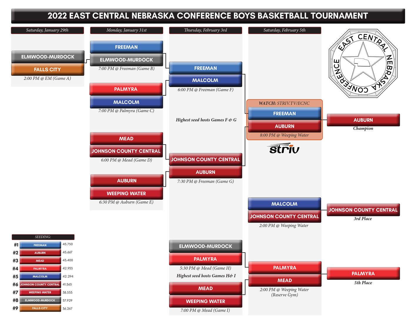 2022 ECNC Basketball Tournament Bracket - Boys