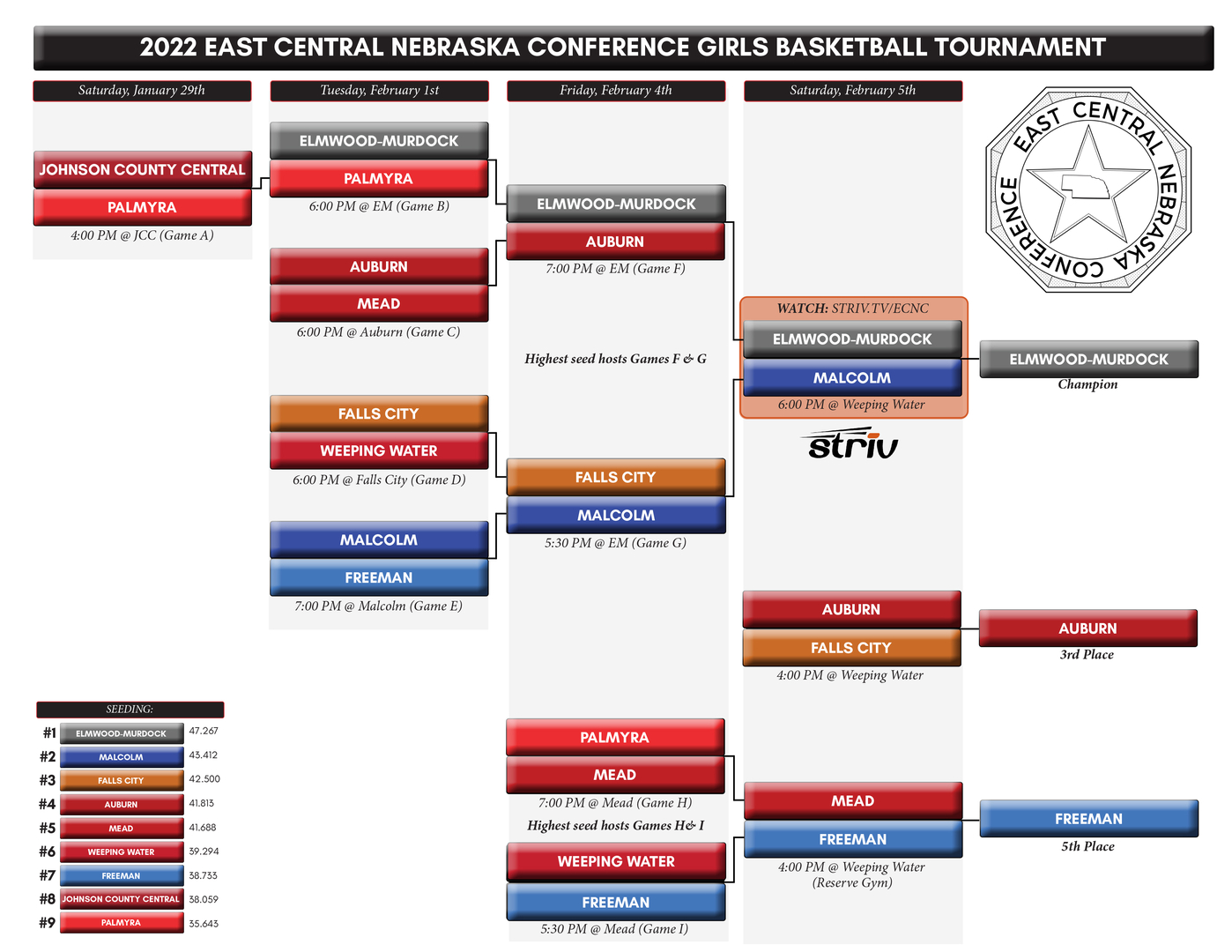 Announces 2022 SCC Bracket Contest 