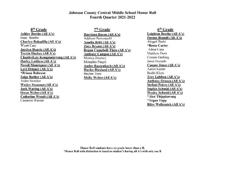 Johnson County Central - Middle School Honor Roll - 4th Quarter & 2nd ...