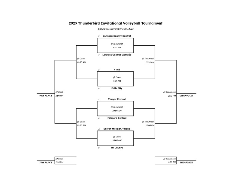 12 Team Single Elimination Printable Tournament Bracket