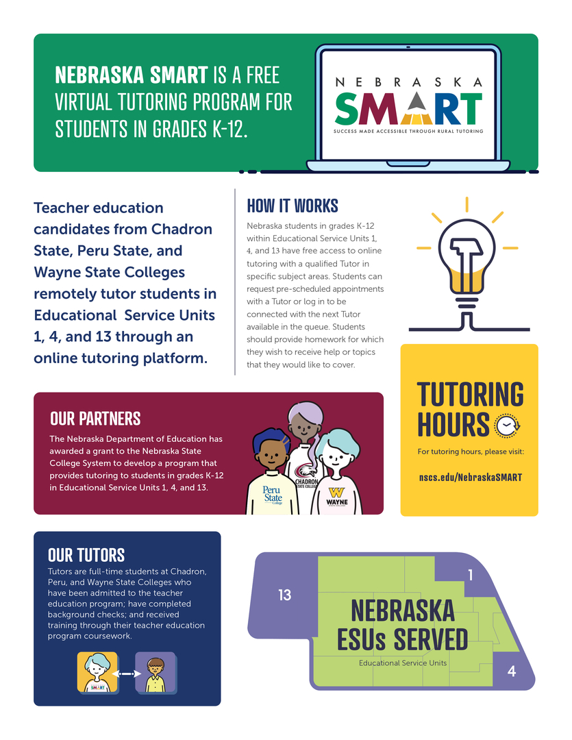 Nebraska SMART Flyer Page 1