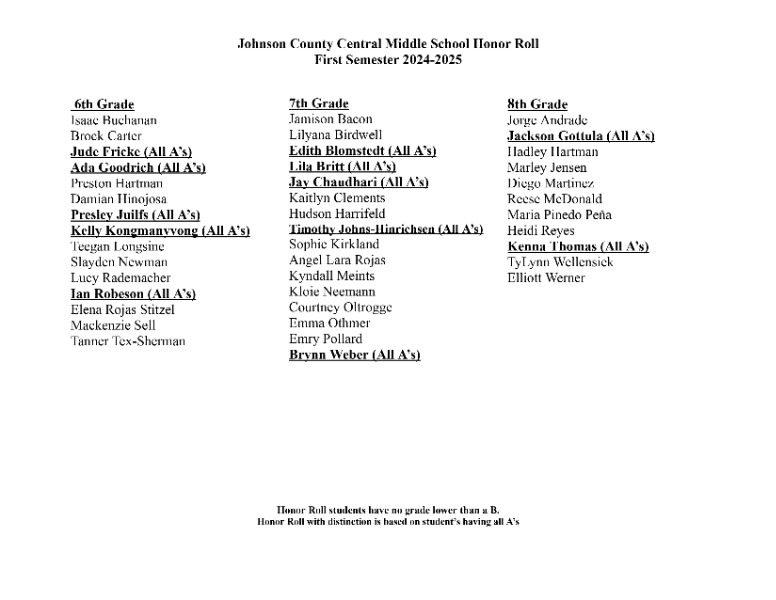Johnson County Central - Middle School 2nd Quarter & 1st Semester Honor ...