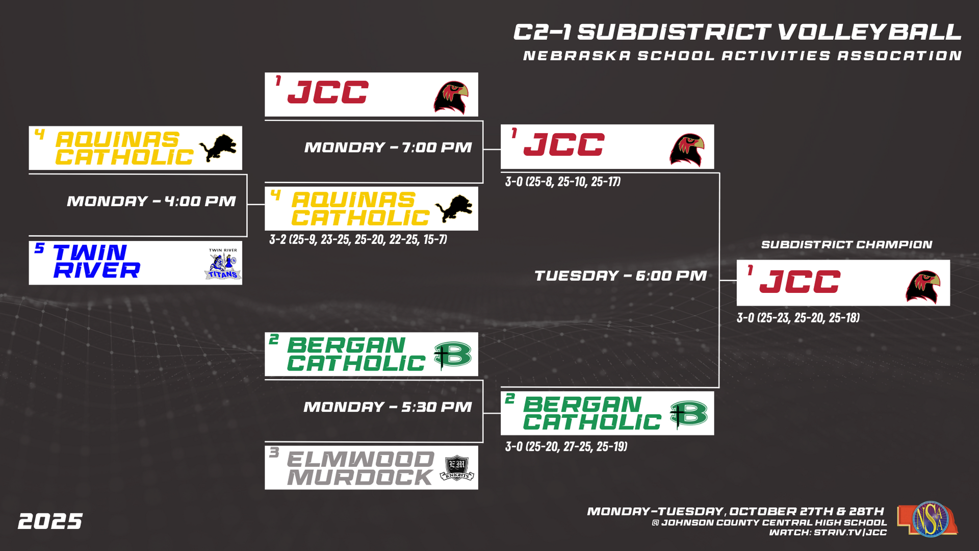 C2-1 Subdistrict Bracket